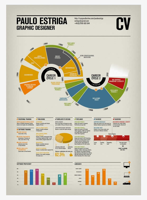 Desain CV infografis infographic