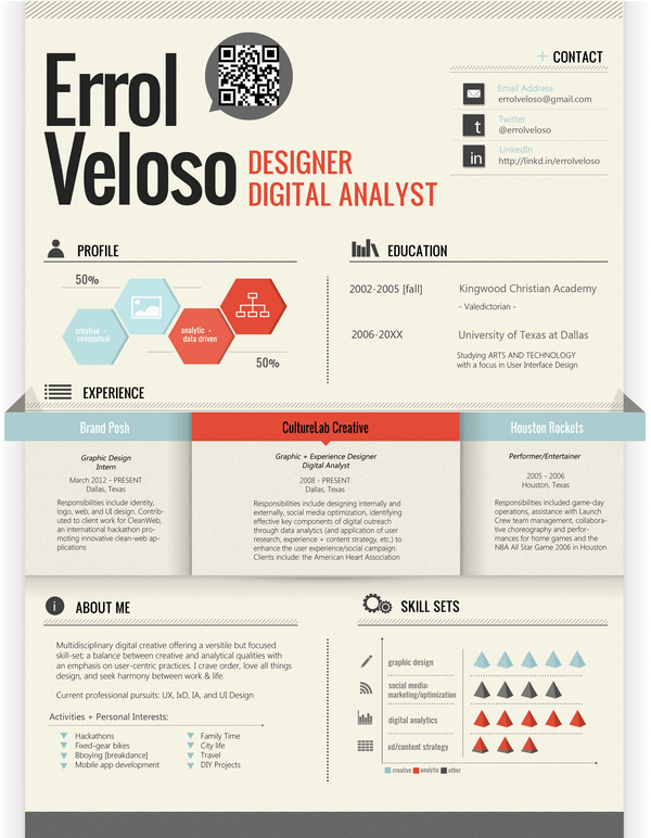 contoh CV Kreatif Oleh Errol Veloso
